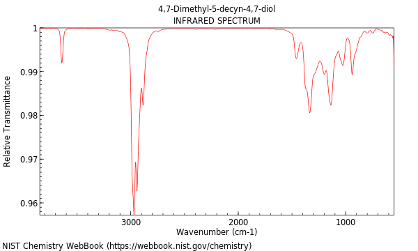 IR spectrum