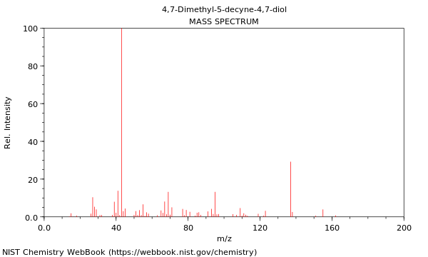 Mass spectrum