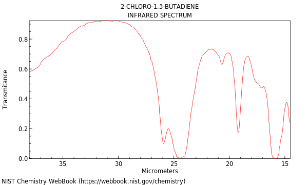 IR spectrum