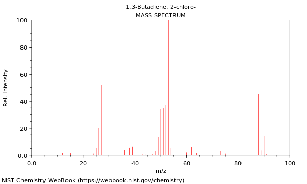 Mass spectrum