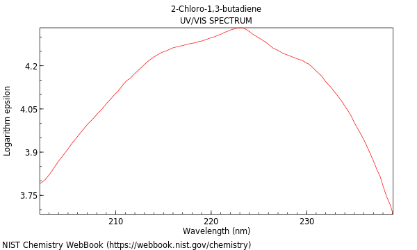 UVVis spectrum