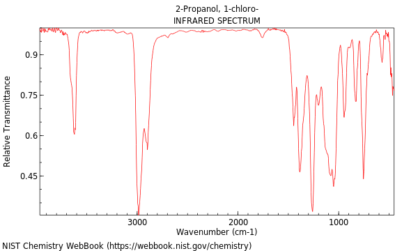 IR spectrum