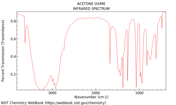 IR spectrum