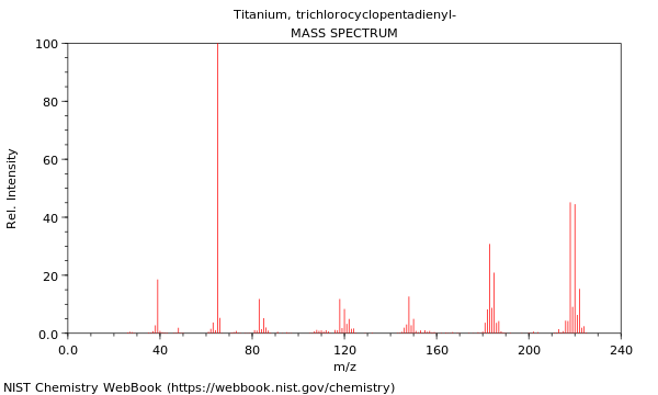 Mass spectrum