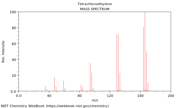 Mass spectrum