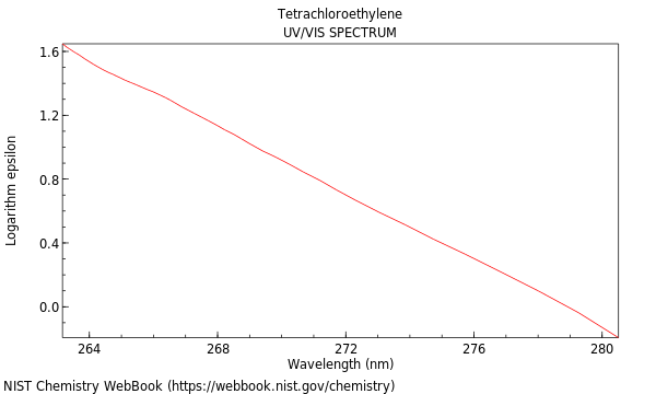 UVVis spectrum