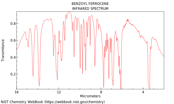 IR spectrum