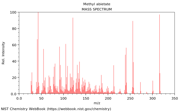 Mass spectrum