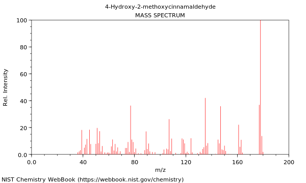 Mass spectrum