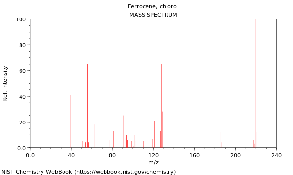 Mass spectrum