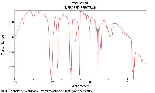 IR spectrum