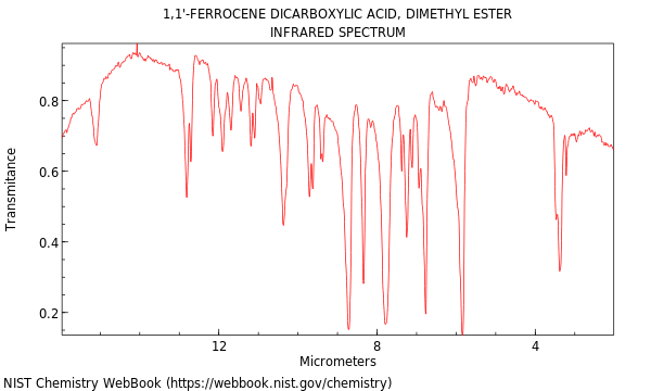 IR spectrum