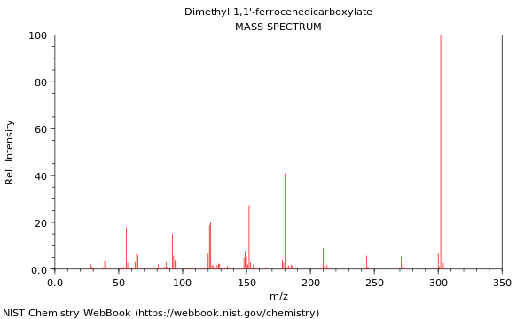 Mass spectrum