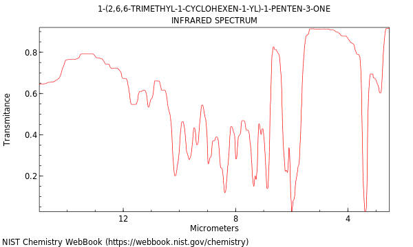 IR spectrum