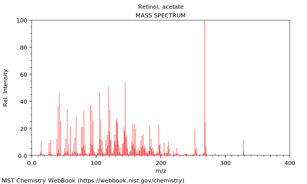 Mass spectrum