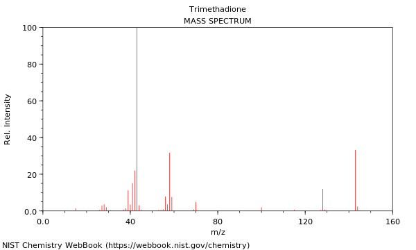 Mass spectrum