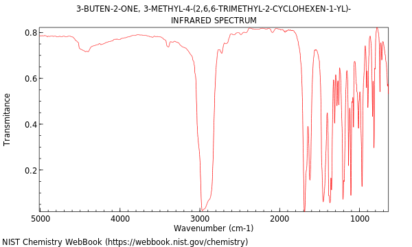 IR spectrum