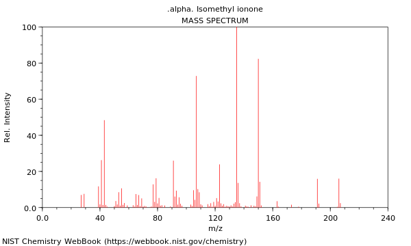 Mass spectrum