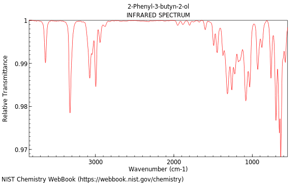 IR spectrum