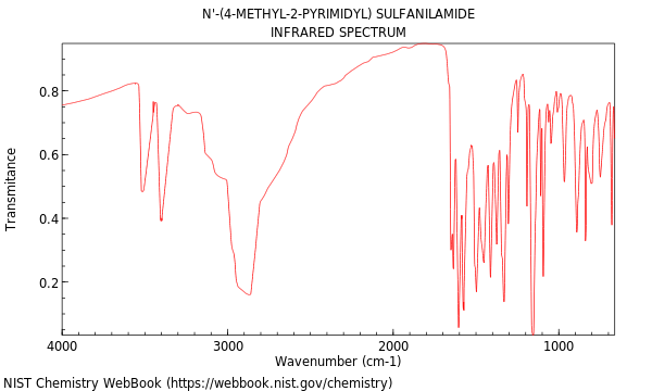 IR spectrum