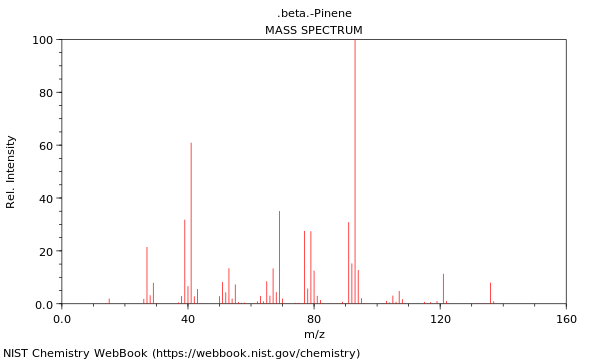 Mass spectrum