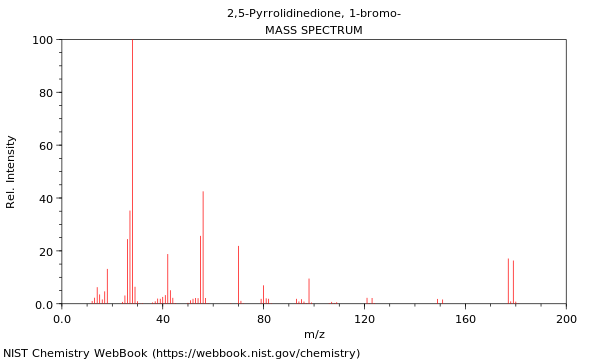 Mass spectrum