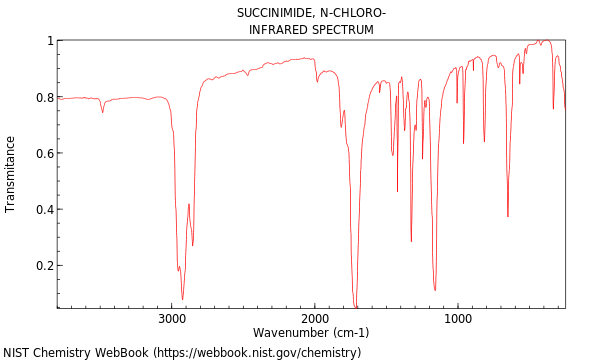 IR spectrum