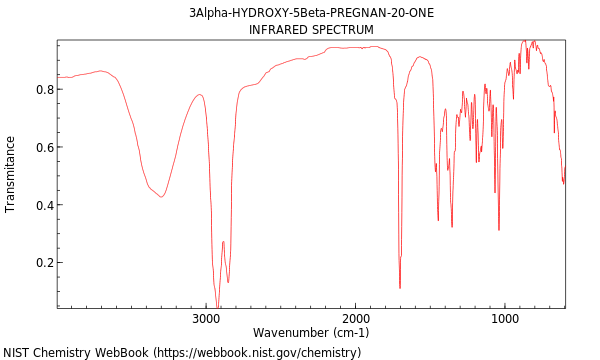 IR spectrum