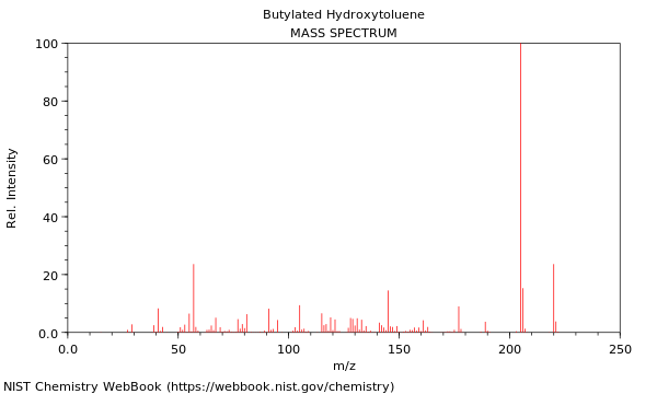 Mass spectrum