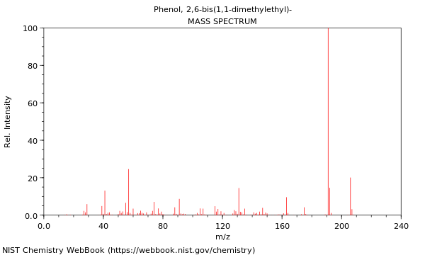 Mass spectrum