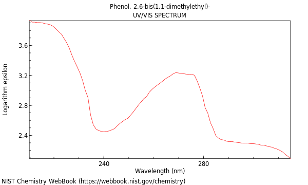 UVVis spectrum