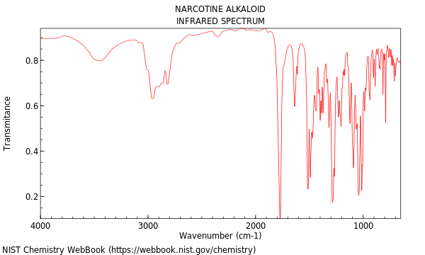 IR spectrum