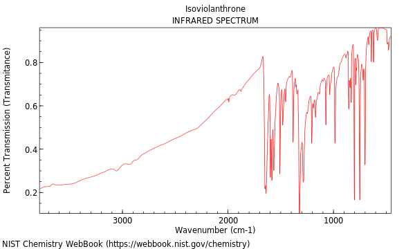 IR spectrum