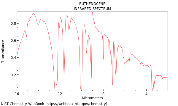 IR spectrum