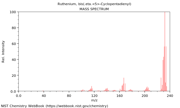 Mass spectrum