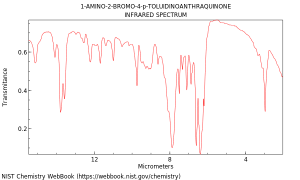 IR spectrum