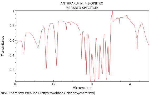 Anthrarufin, 4,8-dinitro