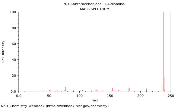 Mass spectrum