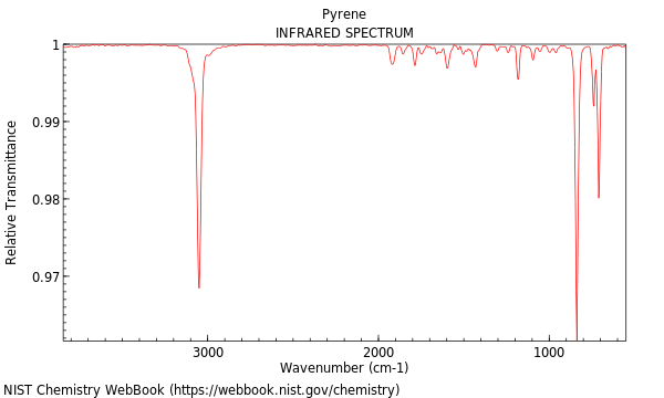 IR spectrum