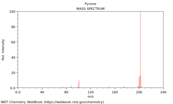 Mass spectrum