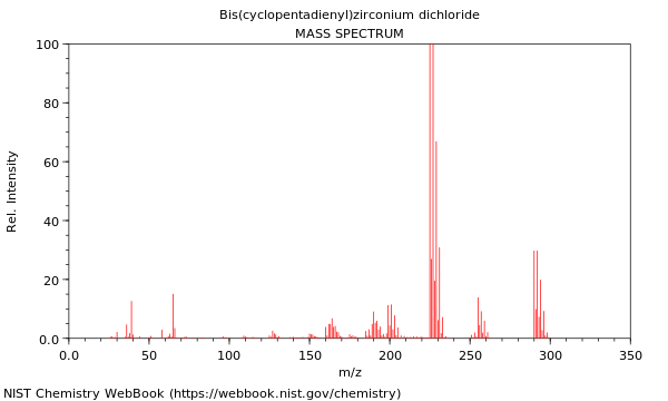 Mass spectrum