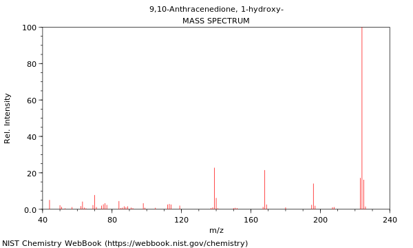 Mass spectrum