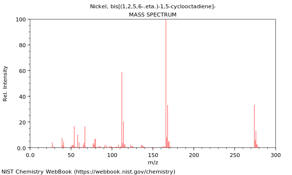 Mass spectrum