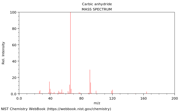 Mass spectrum