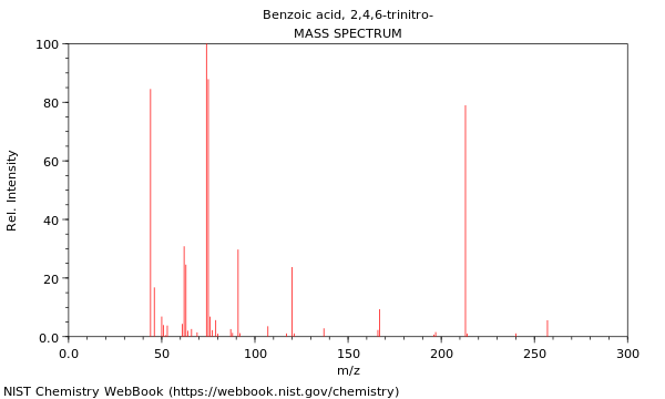 Mass spectrum