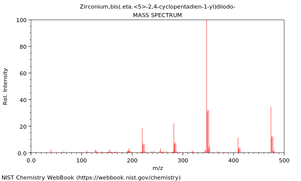 Mass spectrum