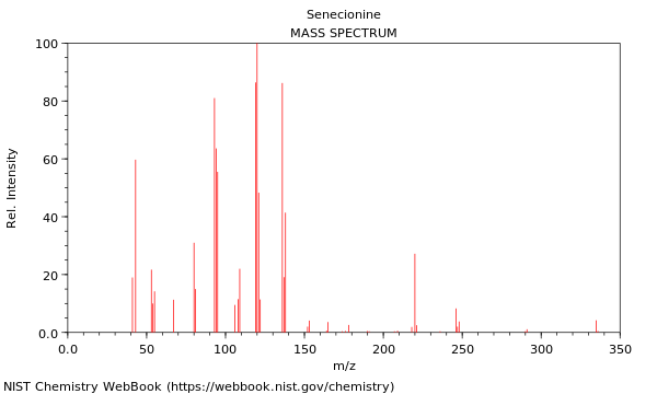 Mass spectrum