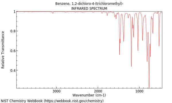 IR spectrum