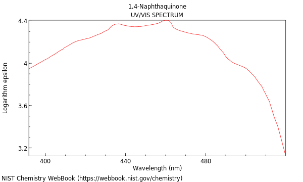 UVVis spectrum