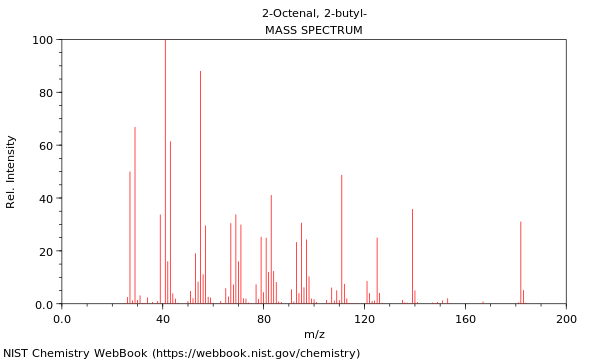 Mass spectrum